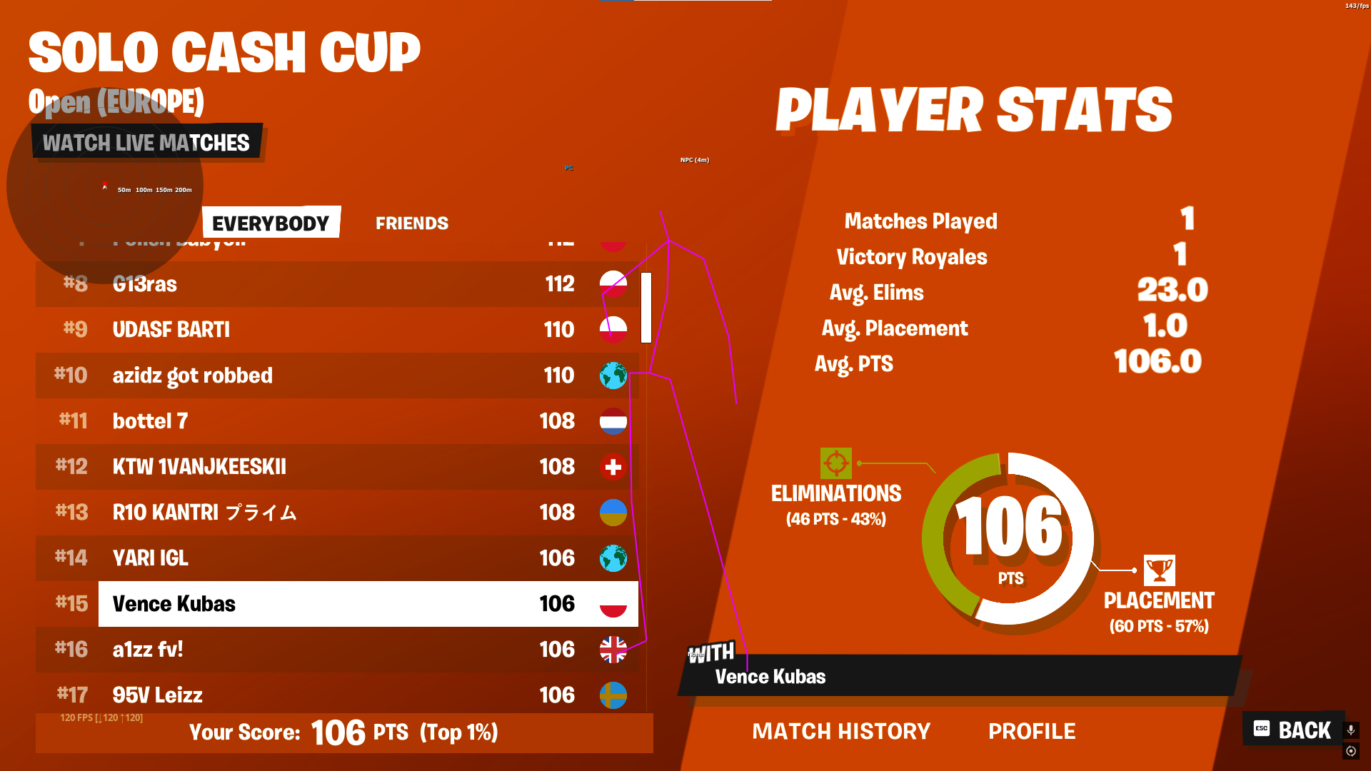 Solo Cash Cup Results